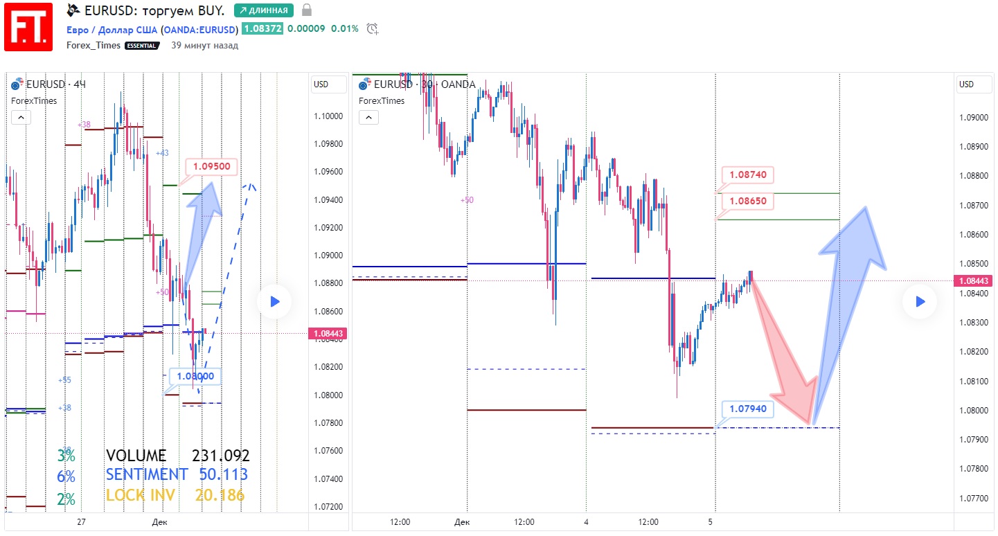 EURUSD