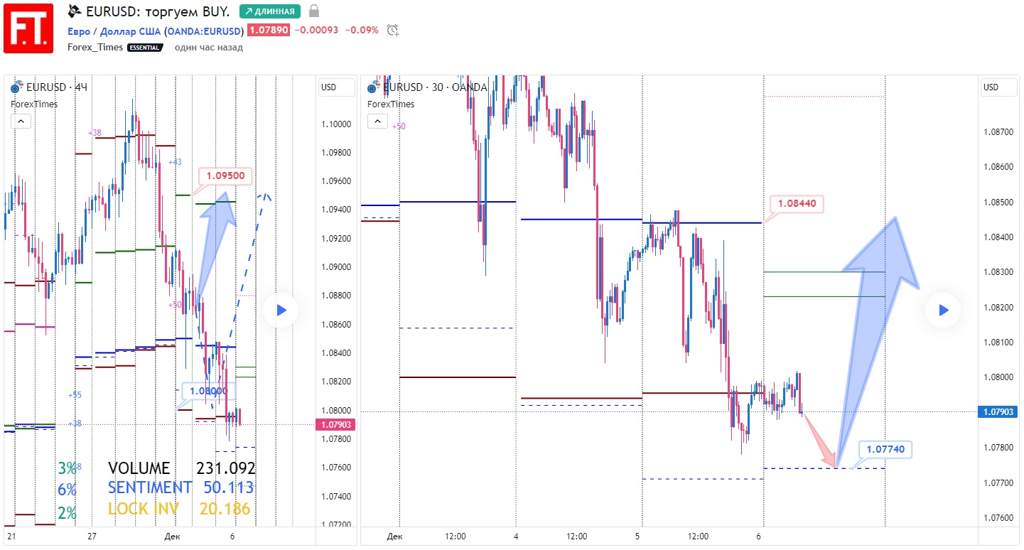 EURUSD