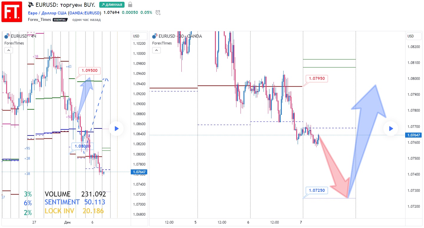 EURUSD