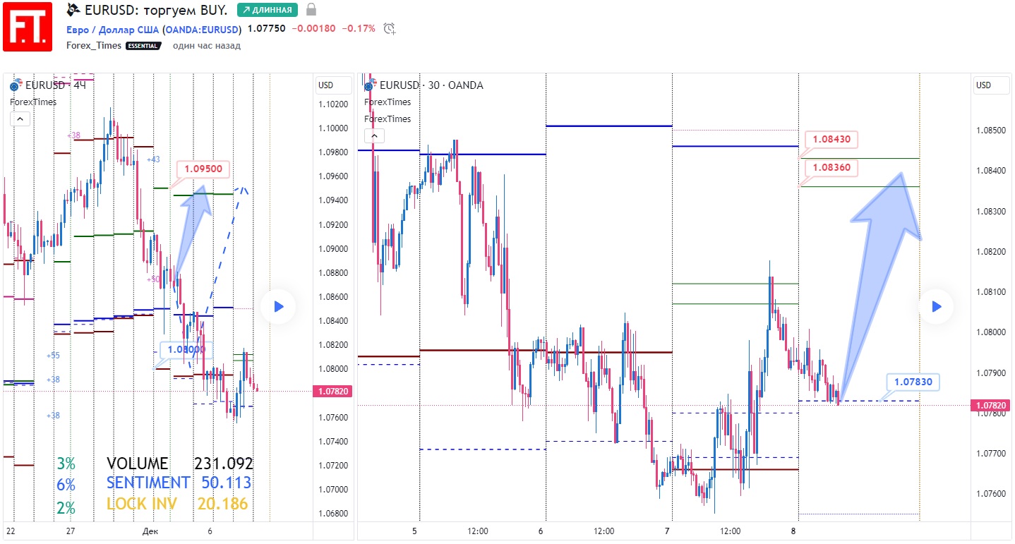 EURUSD