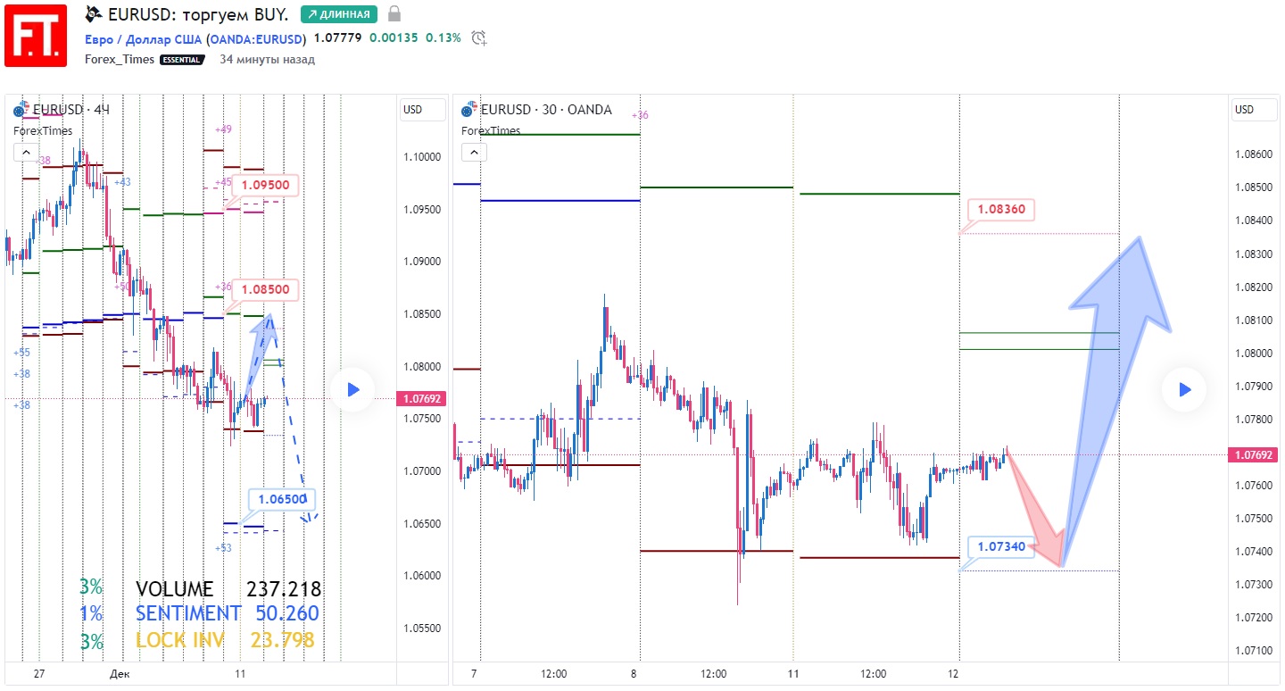 EURUSD