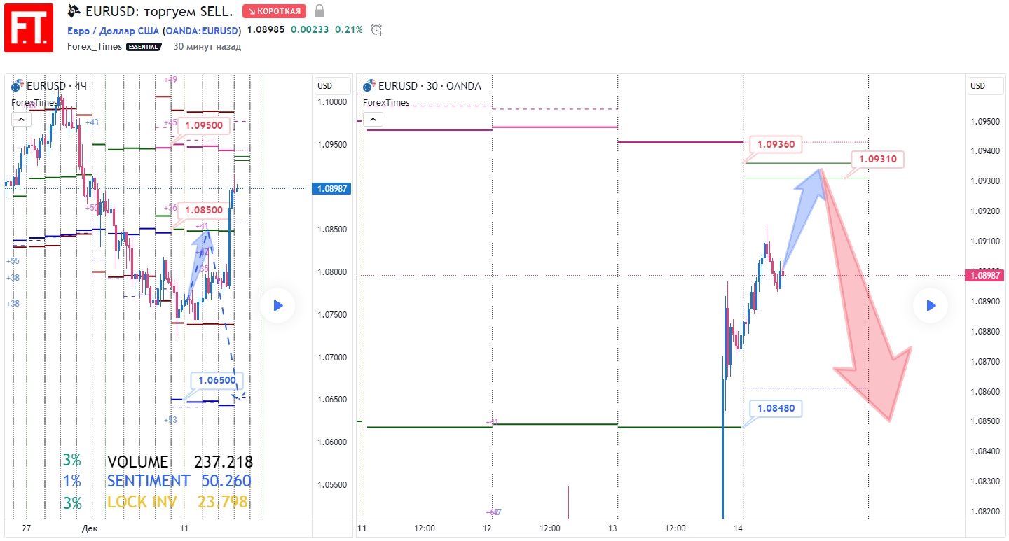 EURUSD