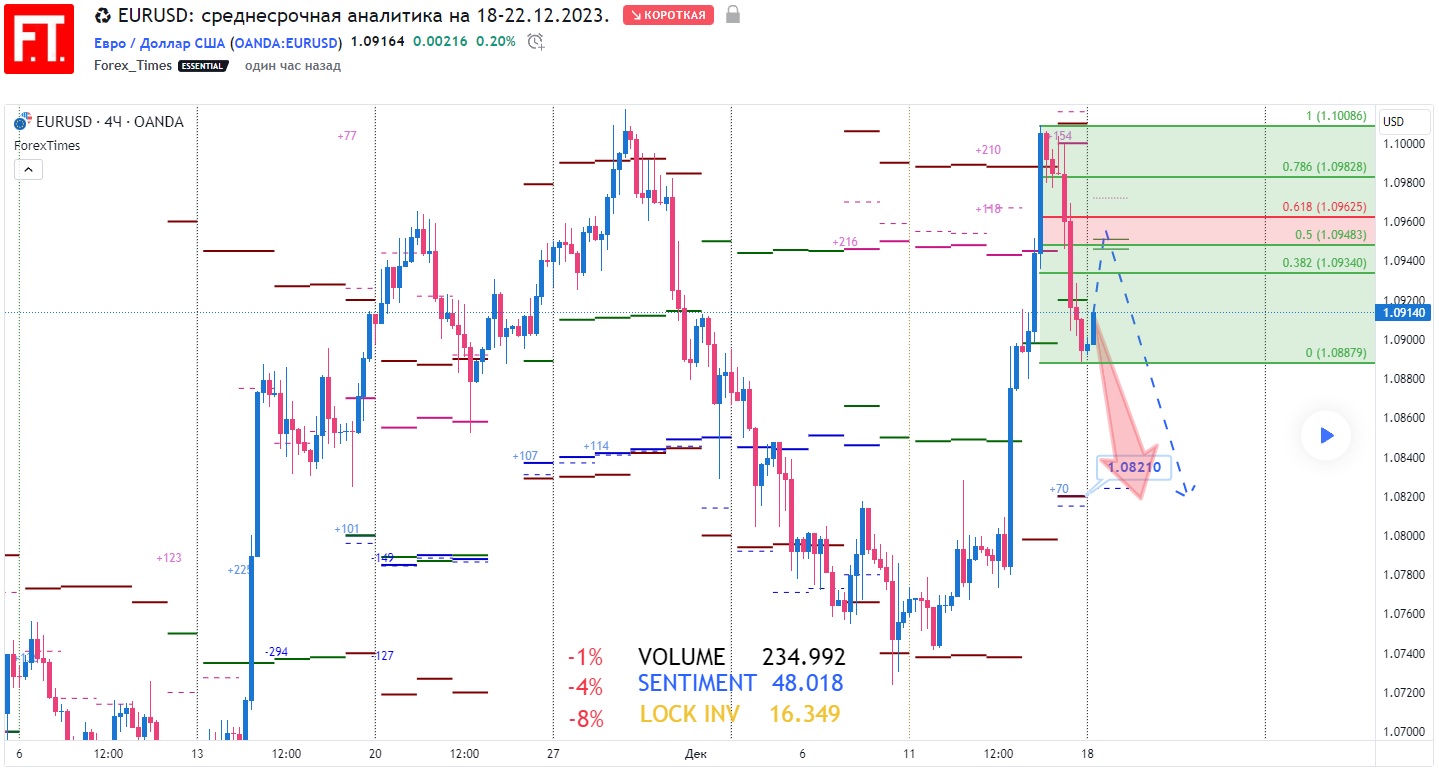 EURUSD