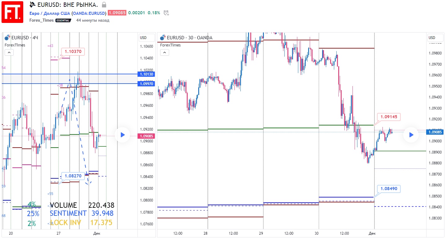 EURUSD