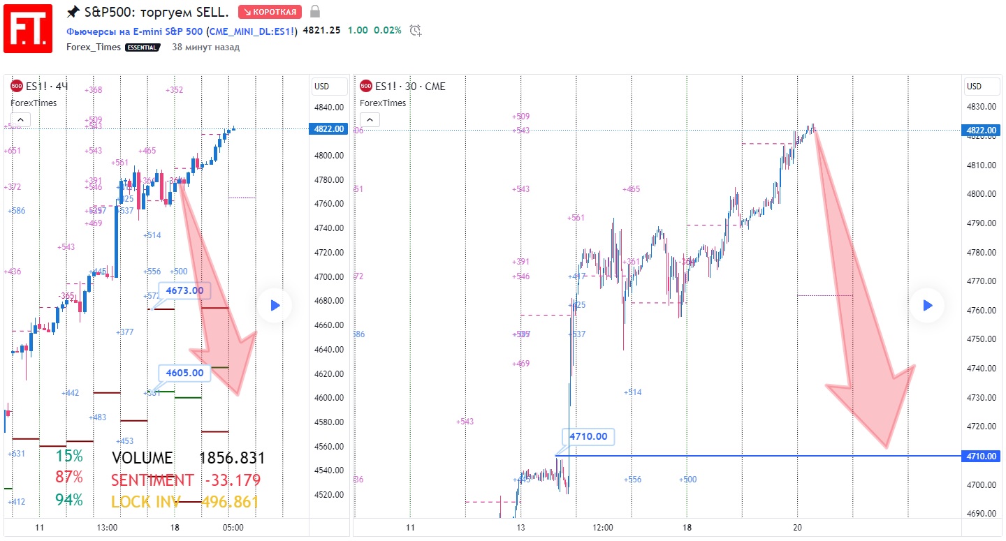 SP500