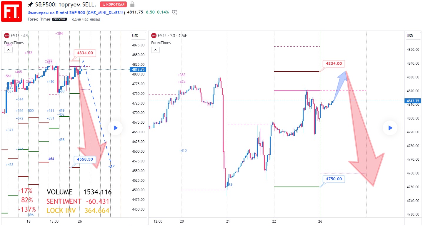 SP500