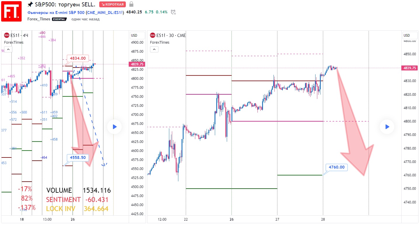 SP500