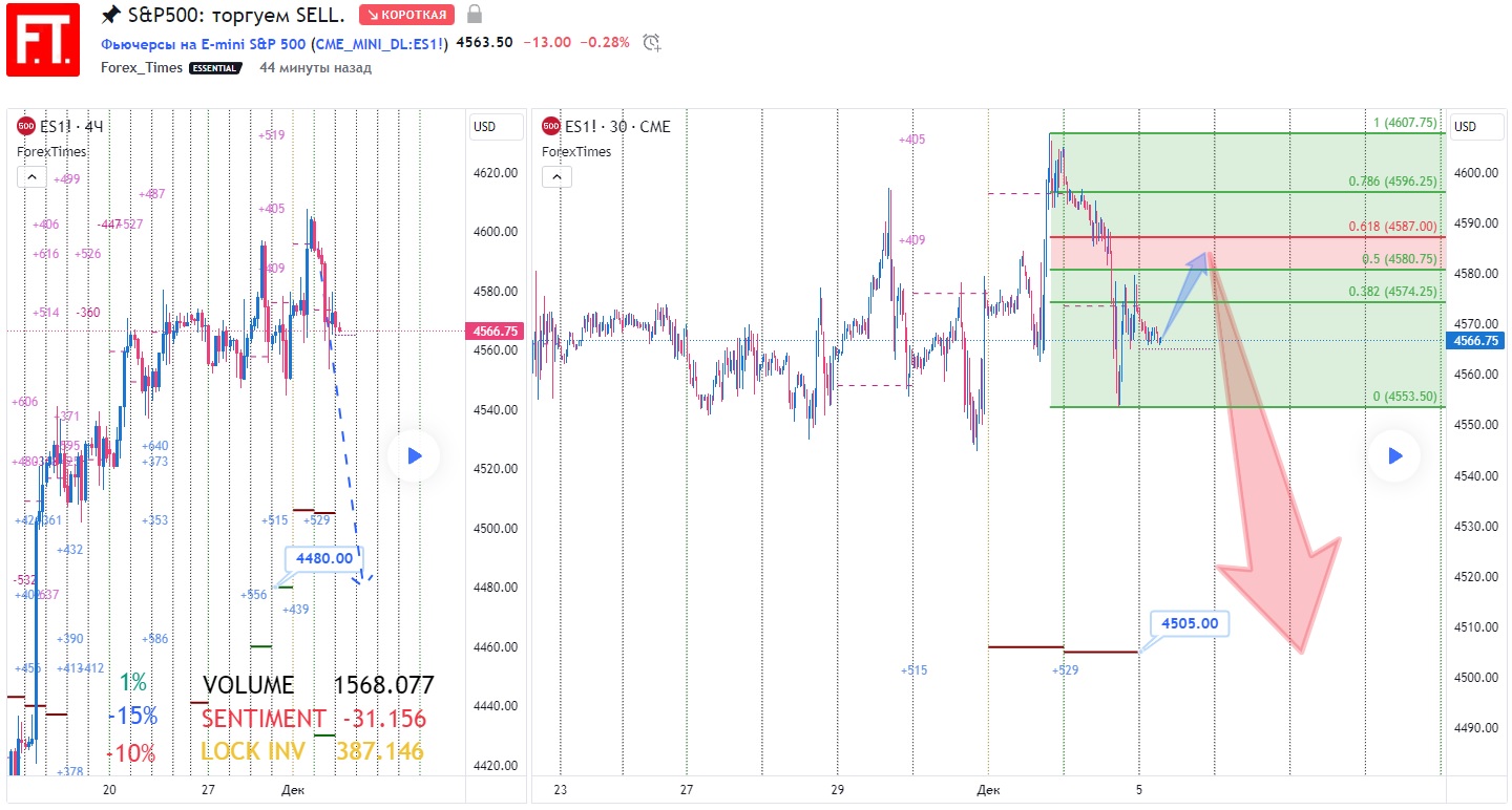 SP500