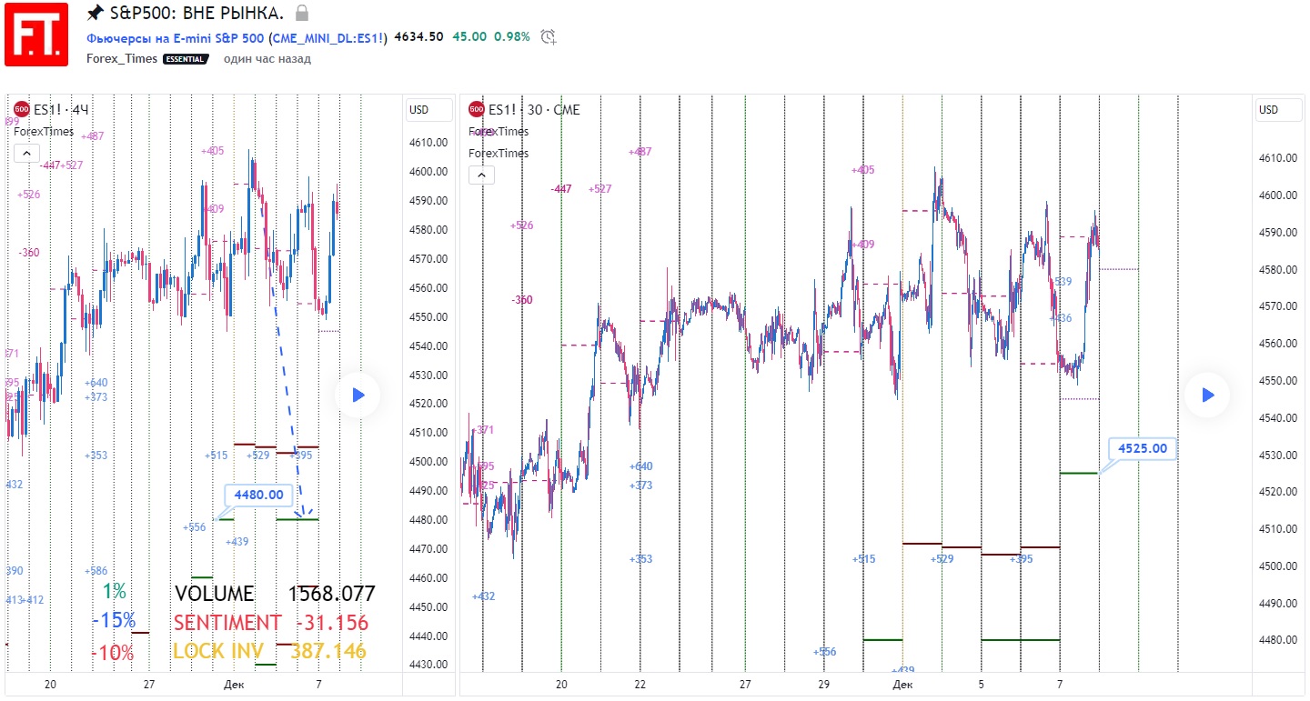 SP500