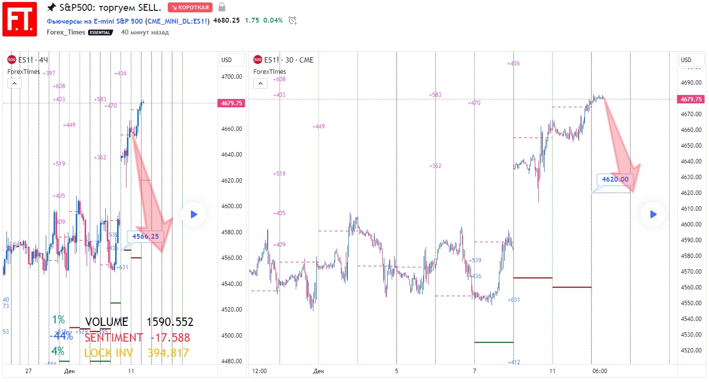 SP500