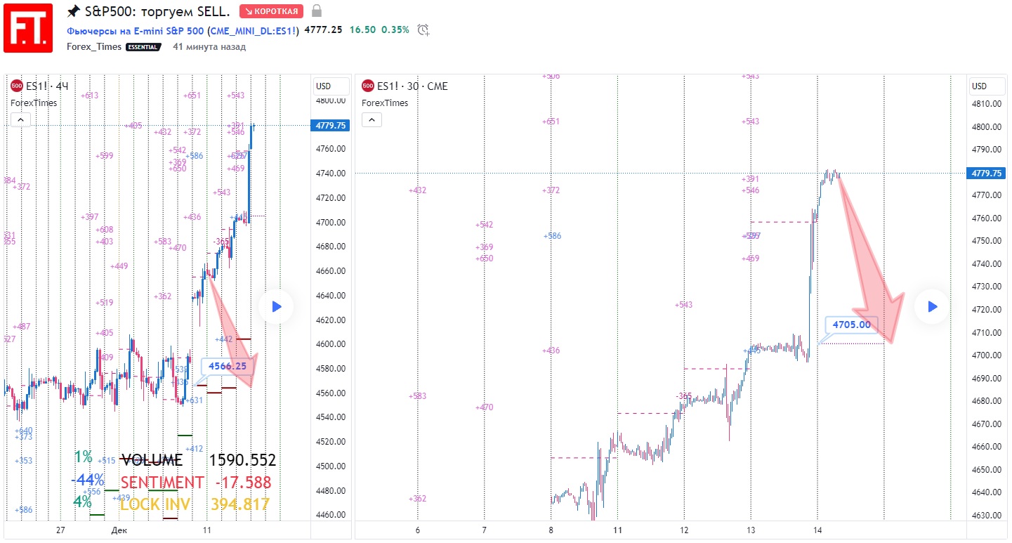 SP500