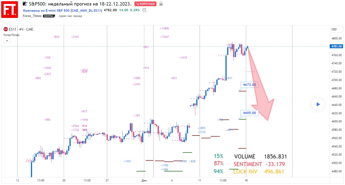 SP500