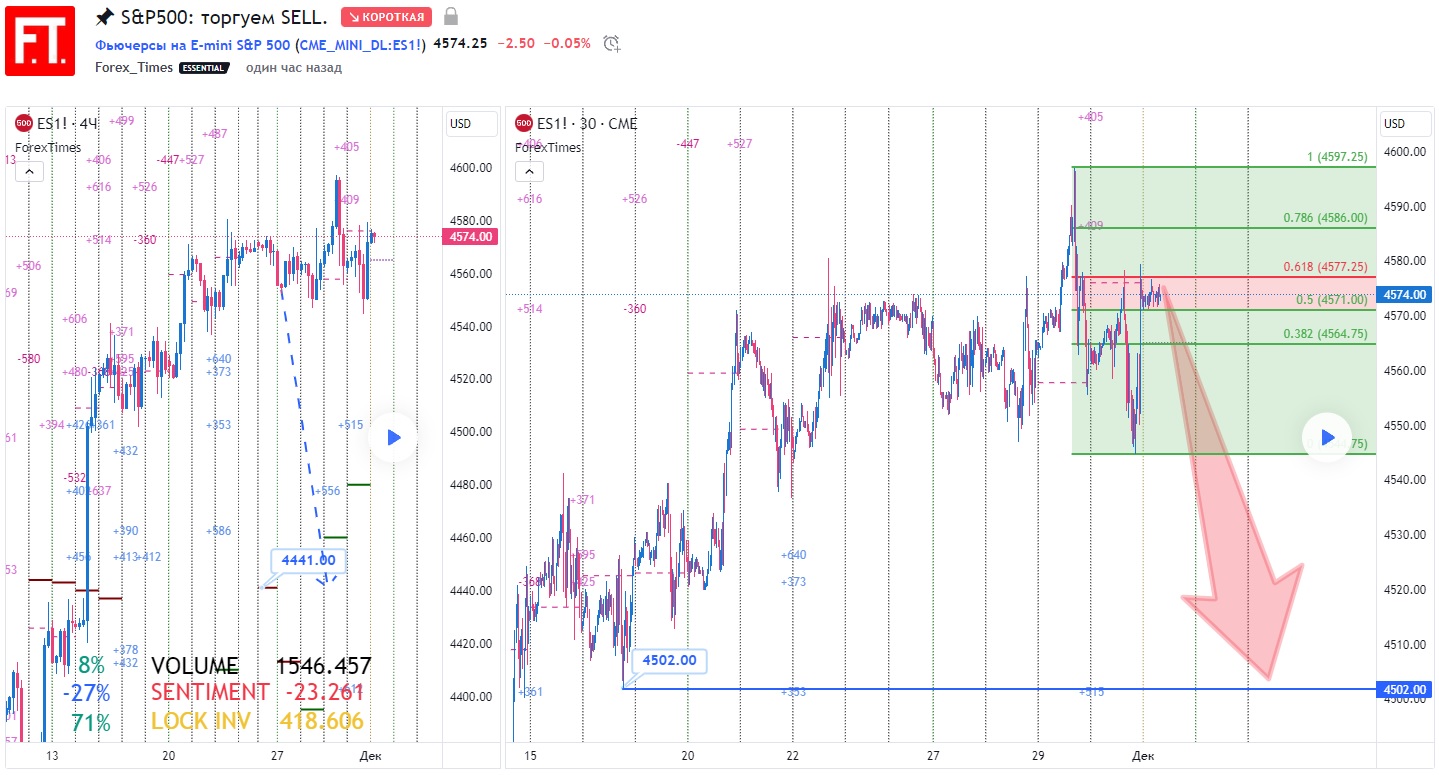 SP500
