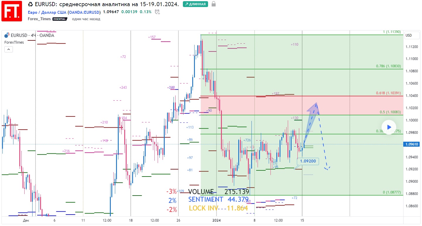 EURUSD