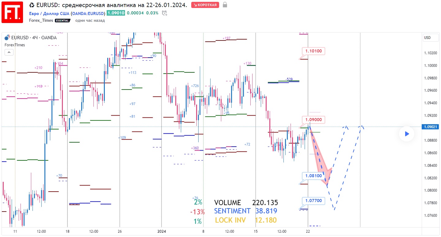 EURUSD