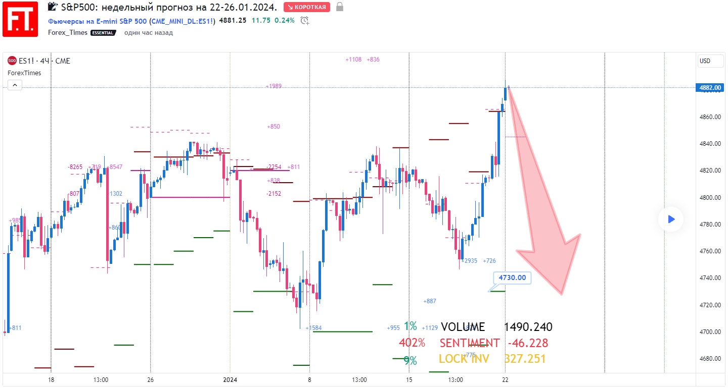 SP500