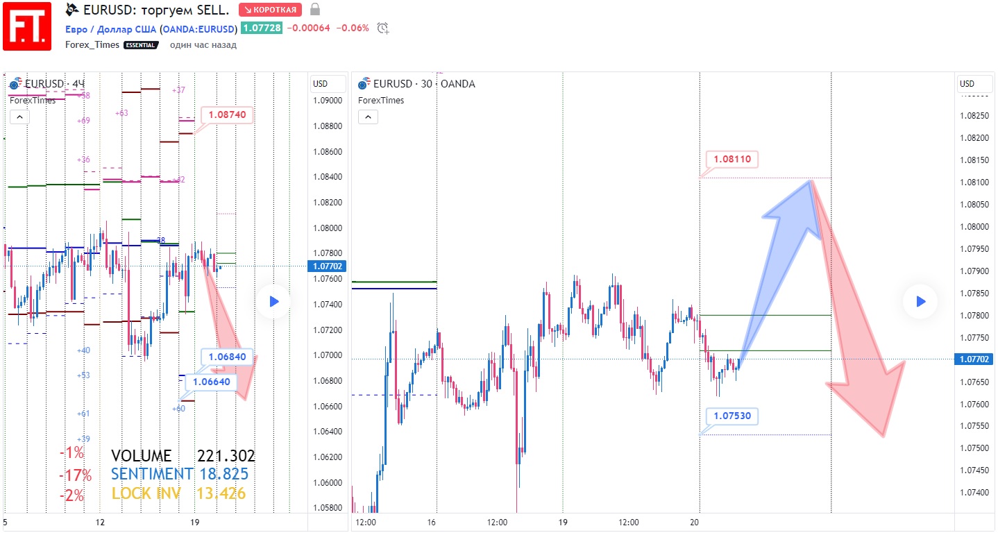 EURUSD