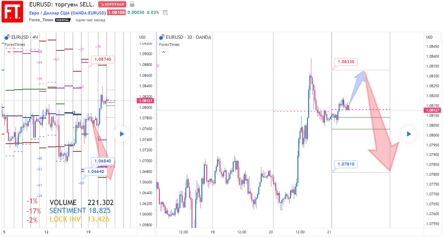 EURUSD