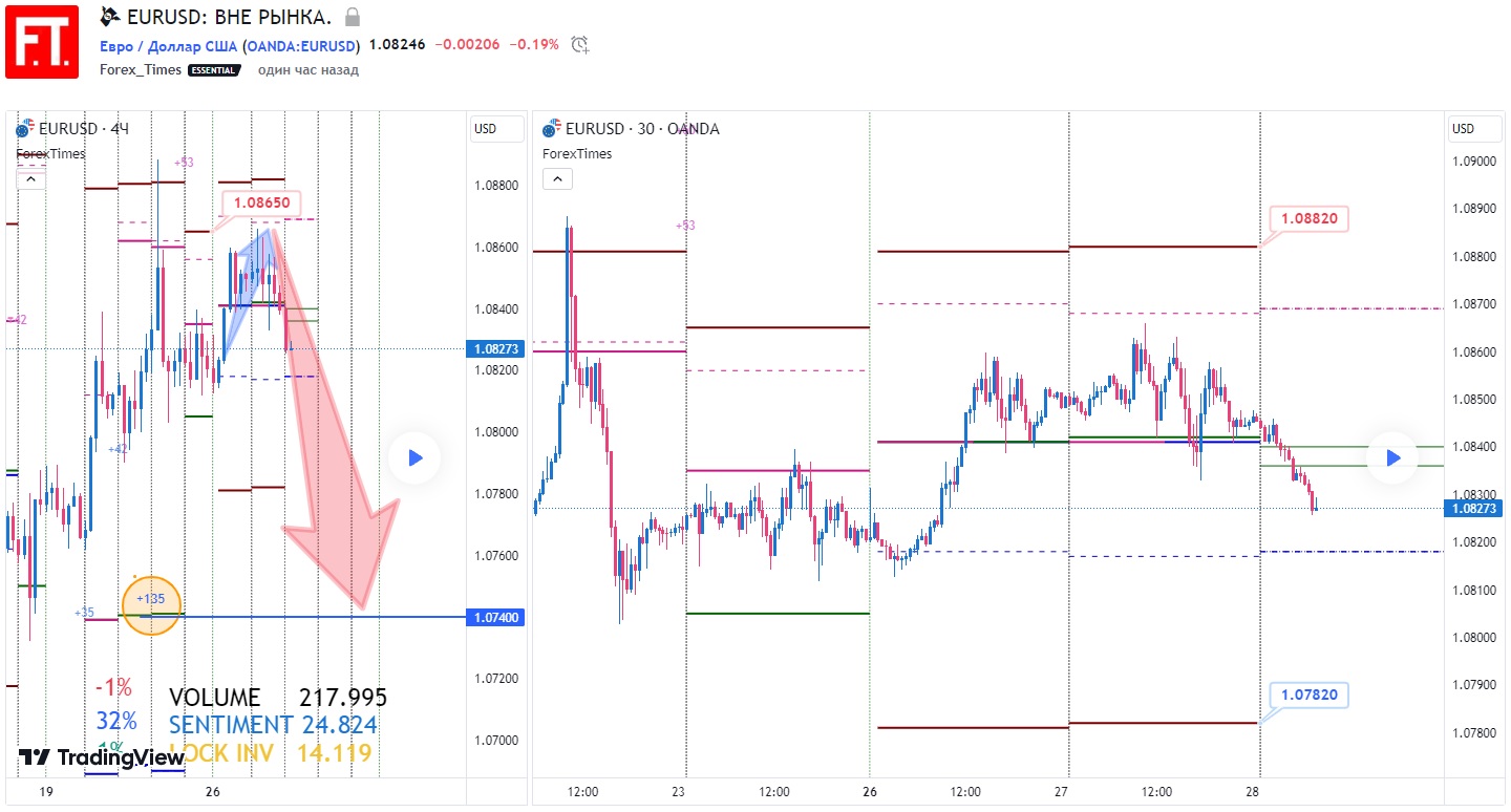 EURUSD