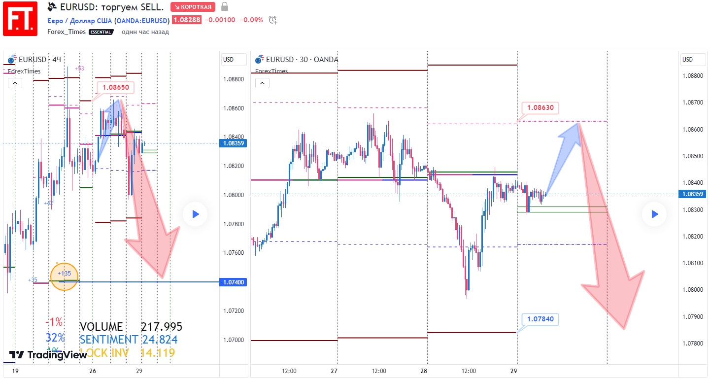 EURUSD