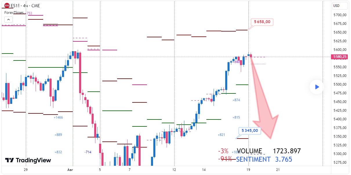 SP500