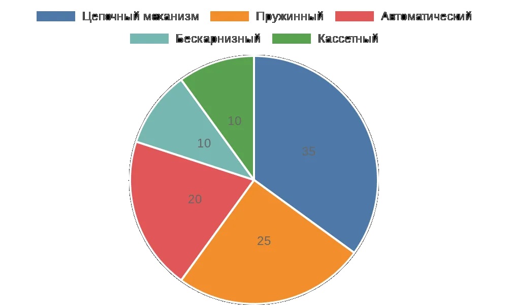 Ориентируясь на эти аспекты, выбор превращается в осознанный процесс. Отзывы показывают, что 80% довольных клиентов подчеркивают баланс цены и качества — не гонитесь за минимальной ценой, инвестируйте в детали, которые прослужат годы.